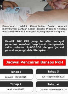 Ilustrasi syarat dan jadwal penerima Bansos PKH. [Instagram]